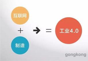 數(shù)字工廠、智慧工廠與智能制造的辯證分析及其在網(wǎng)站設(shè)計(jì)中的應(yīng)用